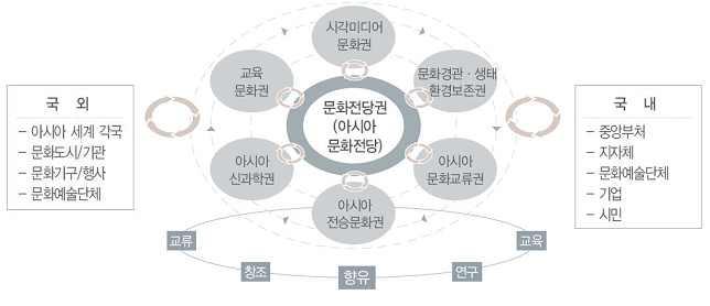 2025 년광주도시기본계획 2.