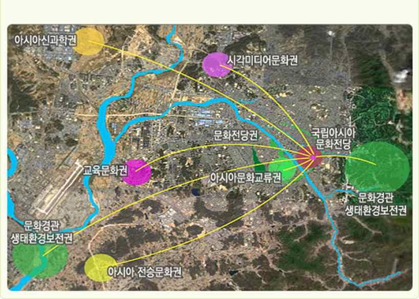 2004~2023년 4대역점추진과제 국립아시아문화전당건립 운영 문화적도시환경조성 : 7대문화권조성,