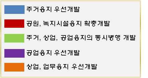 7%) (3) 부적격시설의재정비방향 기존산업, 첨단산업공존형산업단지개발 (29.4%) > 기존산업, 첨단산업, 주거, 유통복합단지로재개발 (28.%) > 도시형첨단산업단지로재개발 (27.