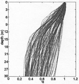 12 g, M V w * s,12 m 6.8, 0.12 160 m g < / s a max 0.