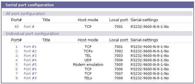 그림 4-1 시리얼포트설정메인화면 4.2. 개별포트설정 STS 시리즈의시리얼포트는개별적으로또는한꺼번에설정될수있는데, 개별및모든포트 설정에대한파라미터는동일합니다. 개별포트설정은다음과같이 12 개그룹으로분류됩니다. 1. Port enable/disable 2. Port title 3. Apply all port settings 4. Host mode 5.