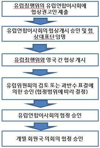 15) 리스본조약 조 는협상의범위에대해서명확히규정하고있지않으나 탈퇴이후양측이어떤관계를갖게될것인지를감안하여 탈퇴조건에합의할것을명시하고있음 따라서탈퇴협상을통해탈퇴에수반되는조건에대한합의와함께탈퇴이후새로운영국 EU 관계설정에관한합의가이루어져야하며, EU 탈퇴협정과새로운형태의영국 EU 관계에대한협정이각각체결되어야함.