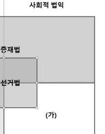 43) [ 그림 2-5] 가짜뉴스의침해법익과생산주체에따른규제법률영역 출처 : 황용석 권오성, 가짜뉴스의개념화와규제수단에관한연구 인터넷서비스사업자의자율규제를중심으로 -, 언론과법제