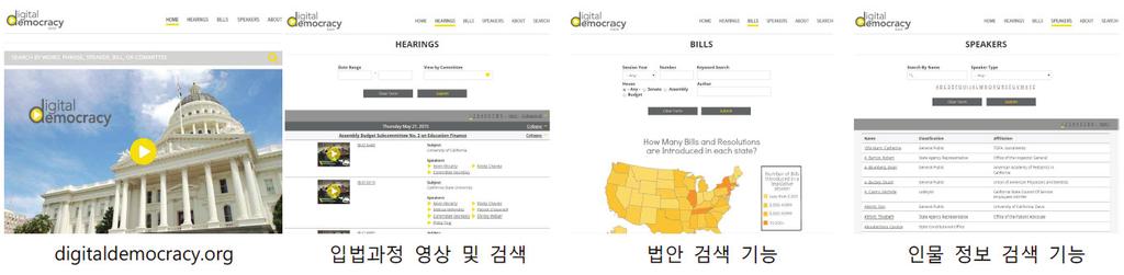 18 < 그림 2-3> 캘리포니아주의 Digital Democracy * 자료 : http://www.digitaldemocracy.org 한편, 캘리포니아정부 6) 는디지털데모크라시 (http://www.digitaldemocracy.org) 서비스를통해대중의입법과정접근성및대중의정치참여도를제고하여의회의투명성을확보하고, 입법과정에서민주주의이상실현을도모하고있다.