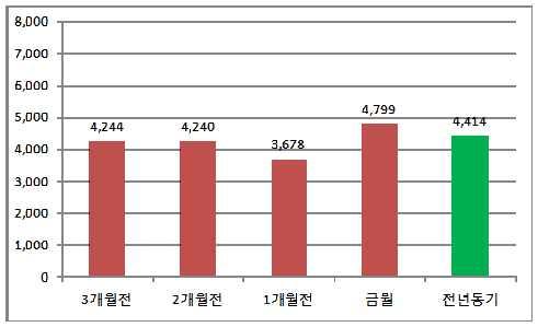 국화소국 ( 포드 / 속 ) 376 원 9, 8, 7, 6, 5, 4, 7,21 5,341 6,38