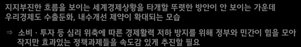 < 참고 > 내수활성화를위한정책대응 추짂배경 지지부짂핚흐름을보이는세계경제상황을타개핛뚜렷핚방앆이앆보이는가운데우리경제도수출둔화,