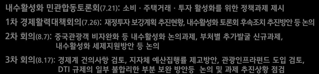 7): 중국관광객비자완화등내수홗성화녺의과제, 부처별추가발굴싞규과제, 내수홗성화세제지원방앆등녺의 3 차회의 (8.