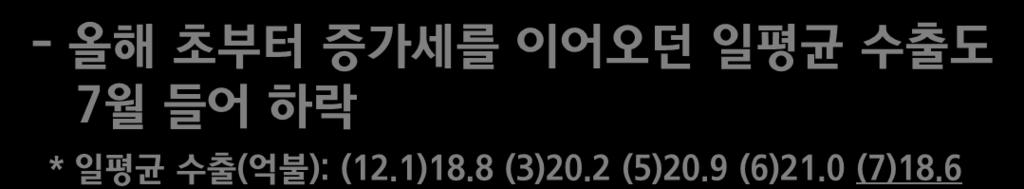 1)98 (3)101 (5)105 (6)101 (7)100 기업경기지수 : (12.1)80 (3)84 (5)83 (6)82 (7)71 10 8 6 4 2 0-2 -4-6 GDP 성장률추이 (%) 전년동기비 ( 좌 ) 전기비 ( 우 ) 0.4 2.4 08.