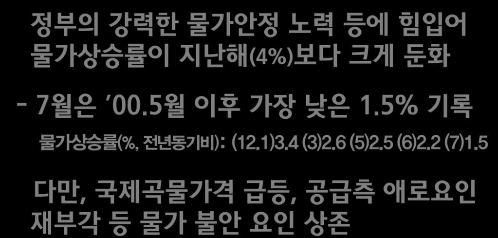 5 (6)60.4 (7)60.7 실업률 (%): (12.1)3.5 (3)3.7 (5)3.1 (6)3.2 (7)3.