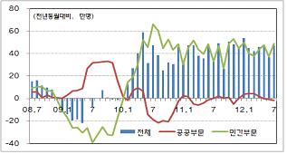 6 (5)2.5 (6)2.2 (7)1.5 다만, 국제곡물가격급등, 공급측애로요읶재부각등물가불앆요읶상졲 5.