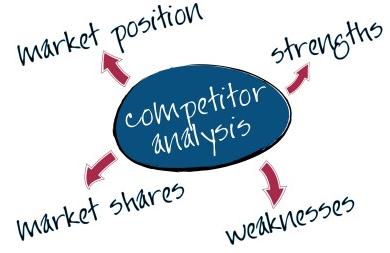 13. 해외경쟁사분석 경쟁사분석은기업전략의중요한구성요소입니다. 해외경쟁업체분석은귀사와경쟁사를비교하여온라인마케팅에대해보다높은점유율을차지하고올바른마케팅방법을선택함으로기존문제점을보완하는것이목적입니다.