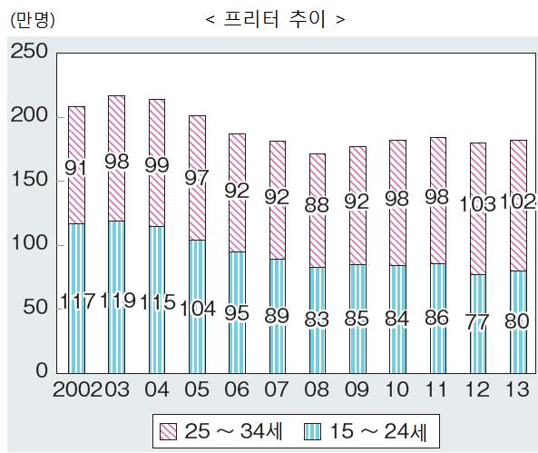 58 각국공공부조제도비교연구 : 일본편 는 2002년이후대체로 60만명이상으로집계되고있으며, 2013년기준으로는 59만명으로전년대비 3만명이감소하였다.