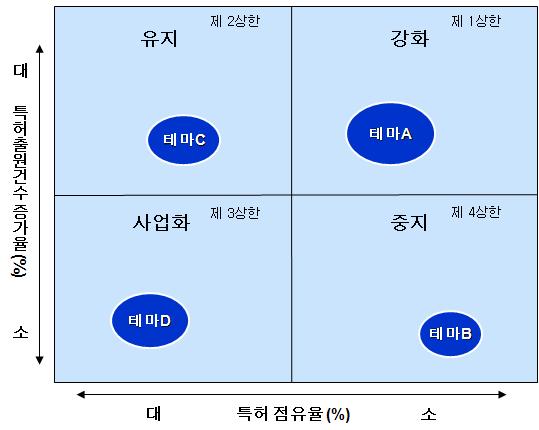 partⅡ. 지식재산경영전략매뉴얼지원도구 11-1-3.