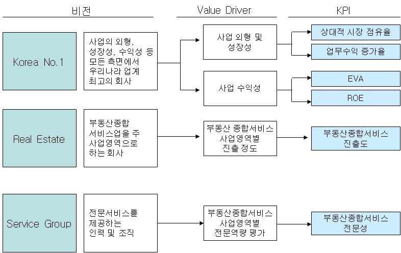 partⅡ. 지식재산경영전략매뉴얼지원도구 13-2-3.