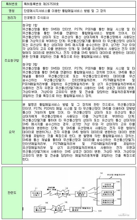 제 1 장. Key Analysis Tool 14. IP 리스크관리 14-1.