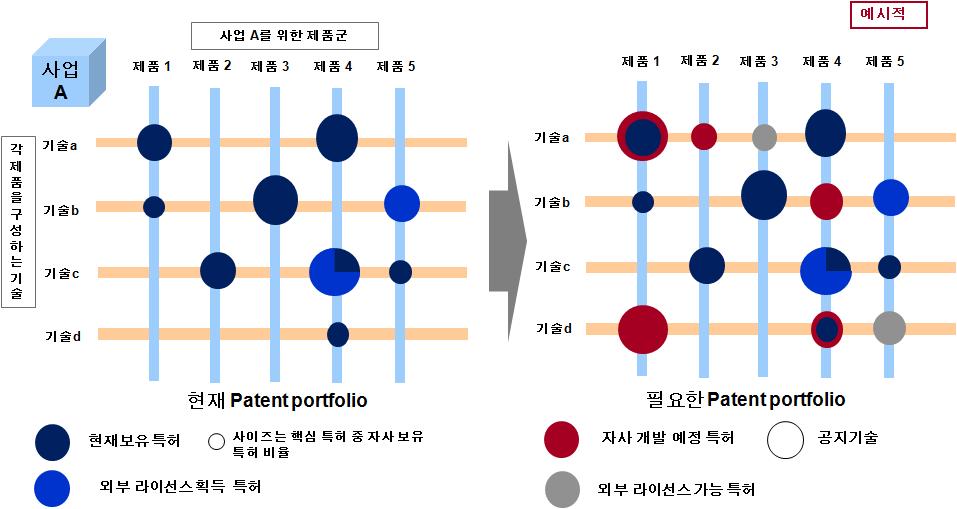 제 1 장. Key Analysis Tool 14-3. IP 전략방향검토 14-3-1.