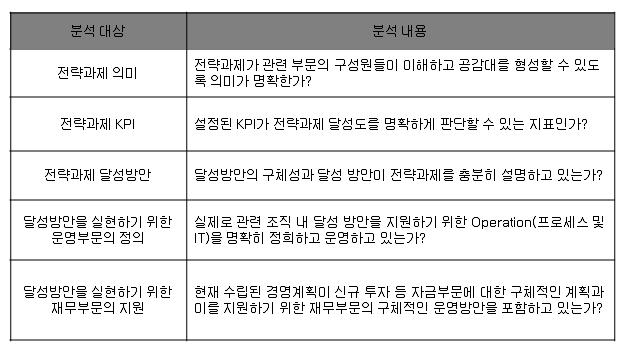 제 1 장. Key Analysis Tool 14-3-2.