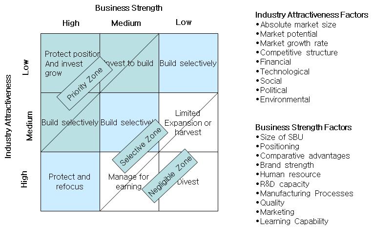 제 1 장. Key Analysis Tool 15-1-2.