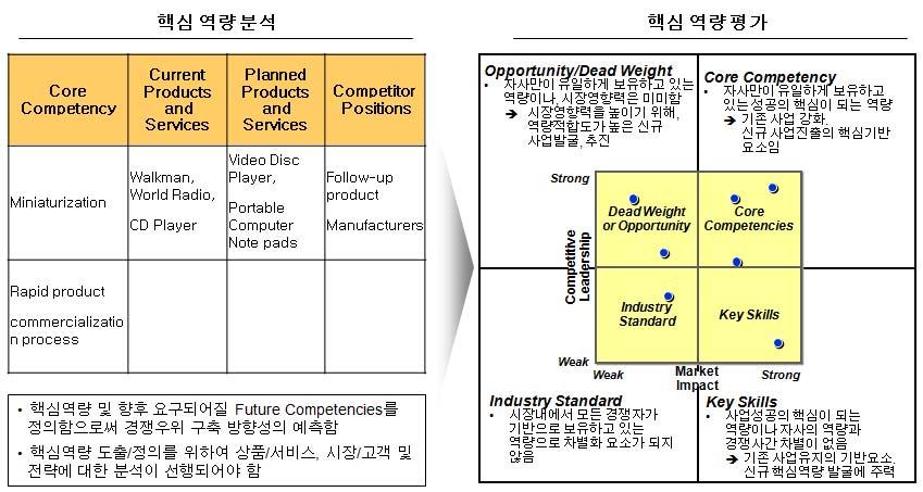 제 1 장. Key Analysis Tool 15-3. 후보산업평가기준도출 15-3-1.