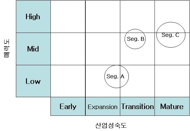 제 1 장. Key Analysis Tool 15-3-2.