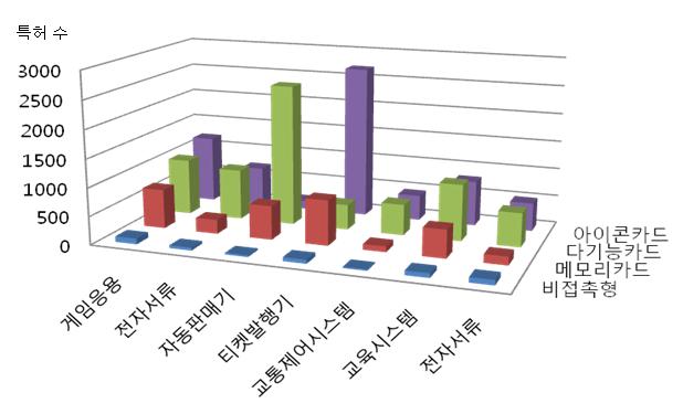 partⅡ. 지식재산경영전략매뉴얼지원도구 16. IP 자산구축전략 16-1. 개발대상기술도출 16-1-1.