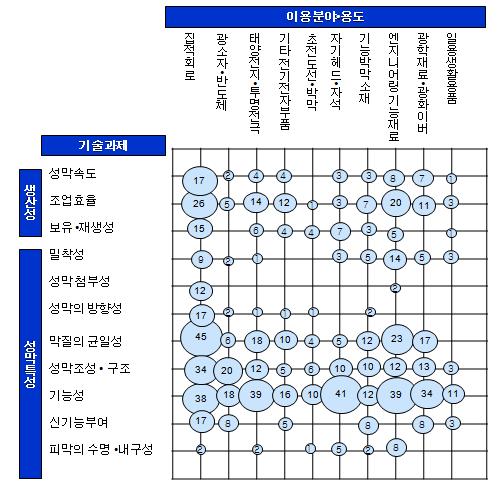 제 1 장. Key Analysis Tool 16-1-2.