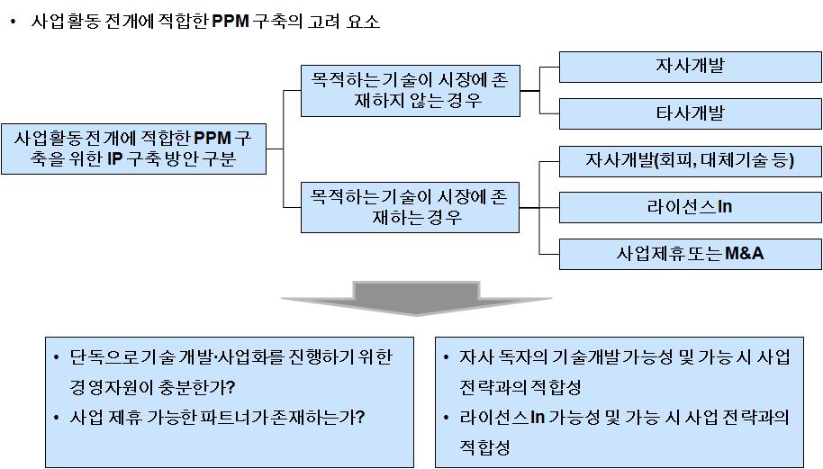 제 1 장. Key Analysis Tool 16-2-1.