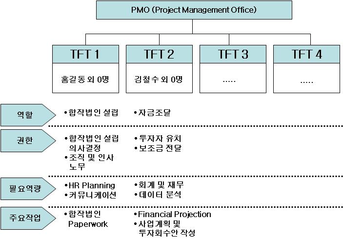 제 1 장. Key Analysis Tool 18-2-2.