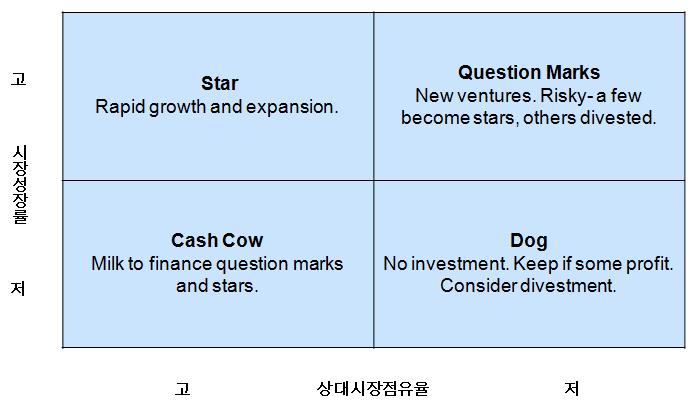 제 1 장. Key Analysis Tool 1-3 시장점유율현황 1-3-1.