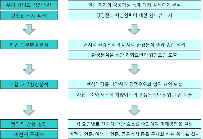 제 1 장. Key Analysis Tool 3-1-6.