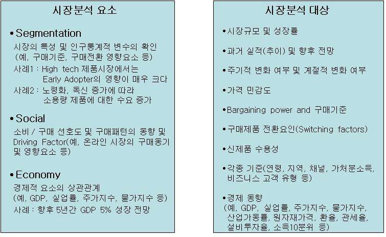 제 1 장. Key Analysis Tool 3-3. 전체시장규모파악 3-3-1.