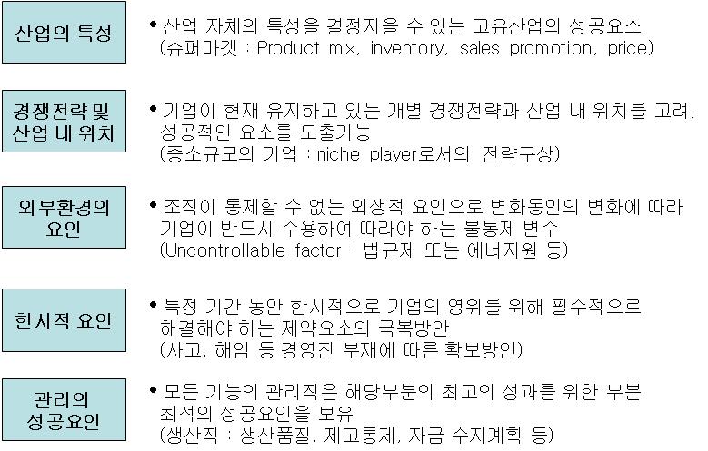 partⅡ. 지식재산경영전략매뉴얼지원도구 Mckinsey 社에서개발한모델로서주로조직개발및조직혁신모델을위한기업내부요소진단에활용되며, 그외조직의강약점, 조직문화의일체성여부를확인하는데에도널리활용되고있다. 4-1-2.