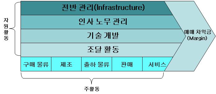 partⅡ. 지식재산경영전략매뉴얼지원도구 C는차별화, D는철수전략을세웠을때이는전사전략이며, A, B의성장, C의차별화, D의철수에관한 Drill Down 전략은 SBU 전략이된다. 4-1-5.