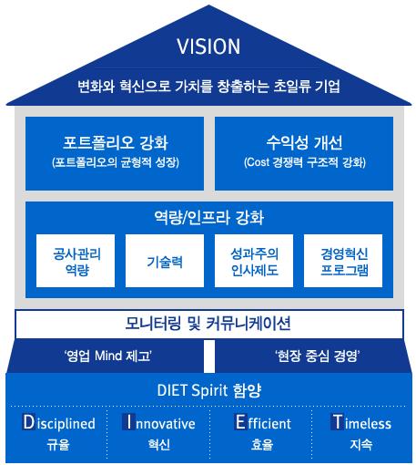 서영우, 경영전략수립방법론, SIGMA INSIGHT, 2008 <