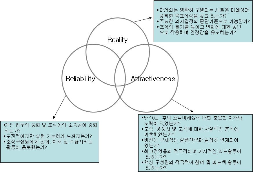 제 1 장. Key Analysis Tool 4-3-2.