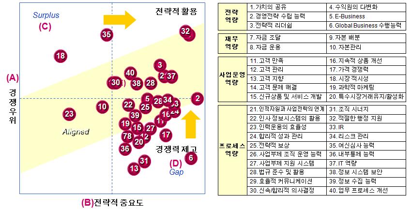 제 1 장. Key Analysis Tool 5. 조직 5-1. IP 조직현황파악 5-1-1.