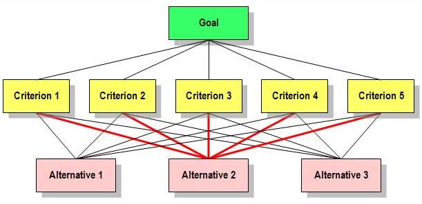 제 1 장. Key Analysis Tool 6-1-4.