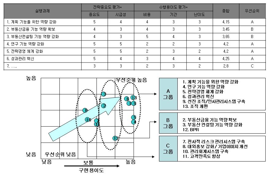 제 1 장. Key Analysis Tool 7-1-2.