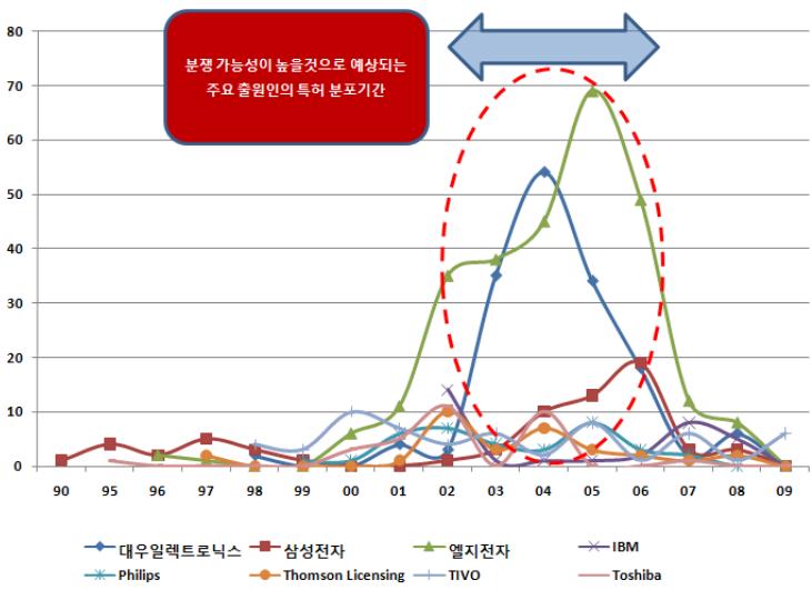 제 1 장. Key Analysis Tool 8-3-2.