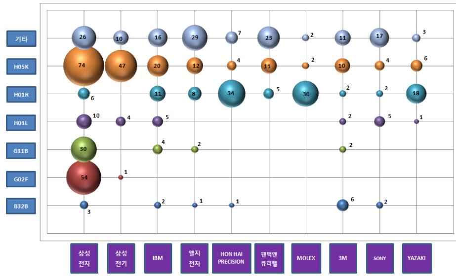 제 1 장. Key Analysis Tool 8-3-3.