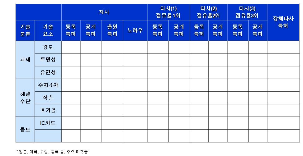 제 1 장. Key Analysis Tool 9-1-2.