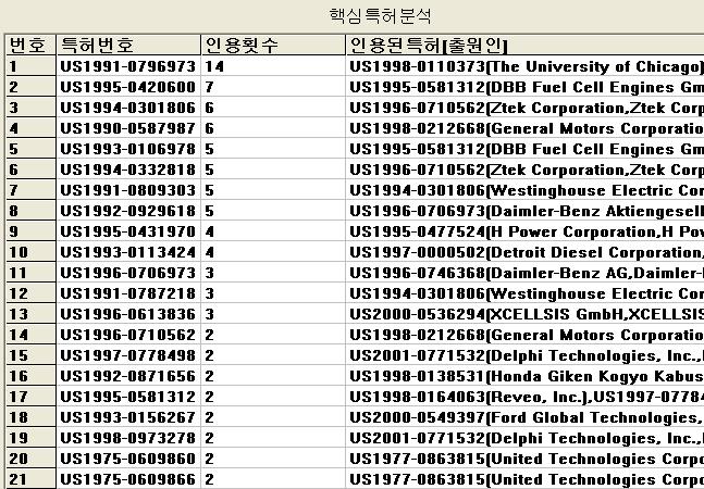 제 1 장. Key Analysis Tool 9-2-1.