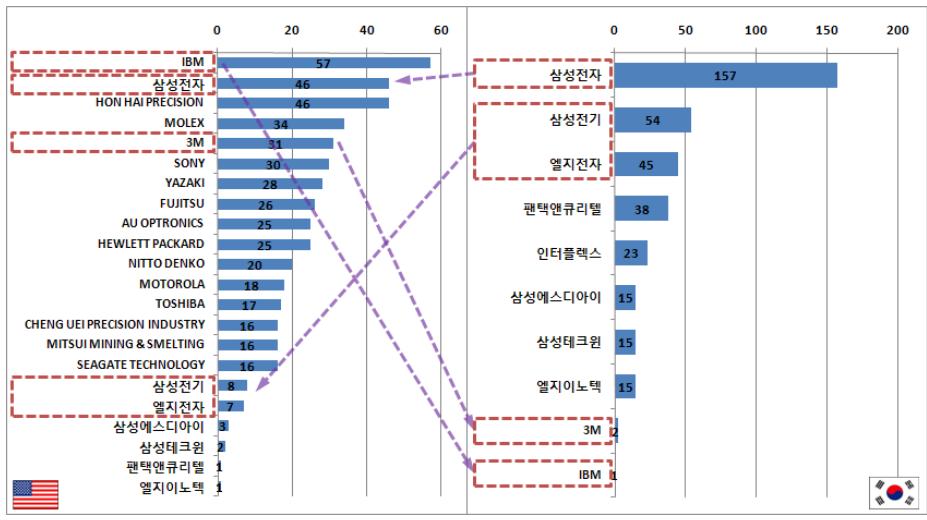 partⅡ. 지식재산경영전략매뉴얼지원도구 9-2-2.