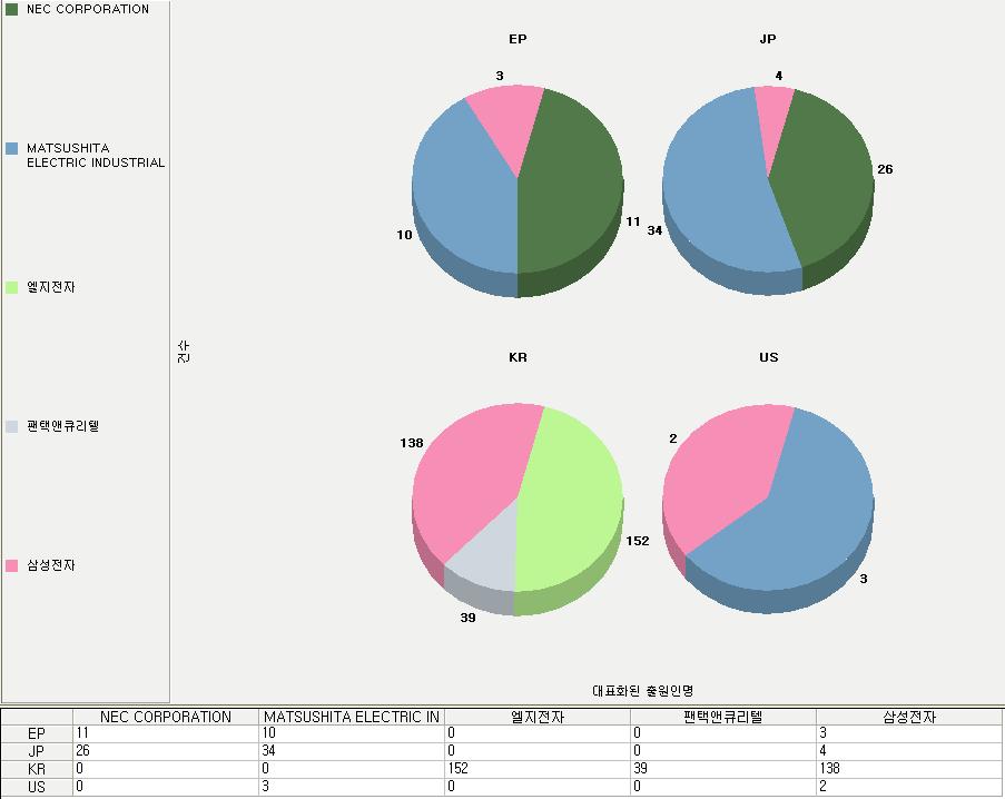 제 1 장. Key Analysis Tool 9-2-2.