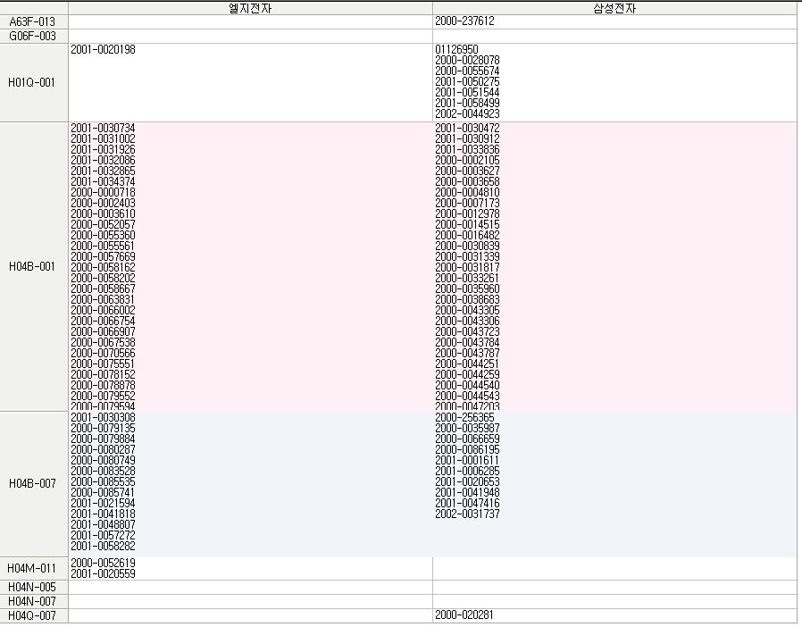 partⅡ. 지식재산경영전략매뉴얼지원도구 10-1-2.