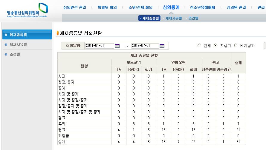 지상파와비지상파로나누어검색하는것도가능하다 ([ 그림