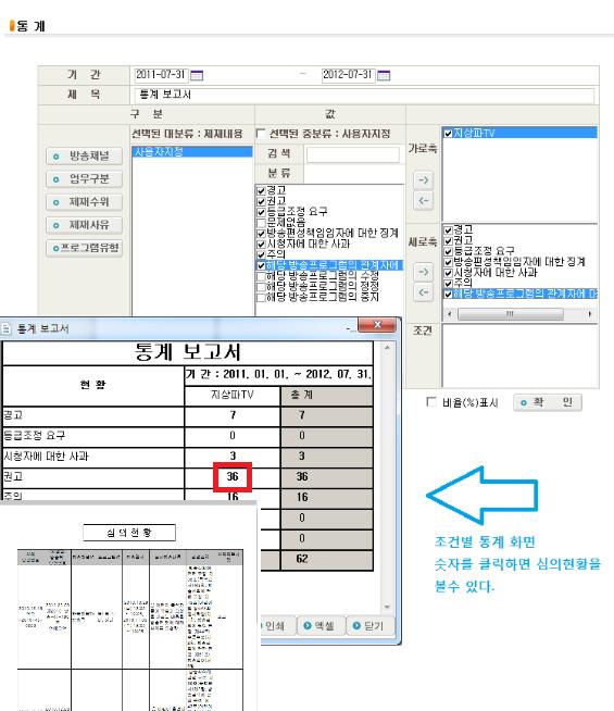 조건별통계 제재종류나제재사유외에방송채널,