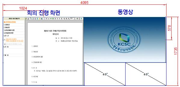 102 방송심의 DB 구축방안연구 2) 회의실모니터개선방송심의전산시스템을활용하면종이없는회의를할수있다. 이를위해서는회의실에모니터월을설치하여회의시안건내용을화면과동영상을동시에보면서회의를진행하고유사사례안건을동영상을같이볼수있게구성하여활용도를높여야한다. 17층회의실은 4개와 19층 12개화면으로구성을제시한다. 화면은 Bezel 5.