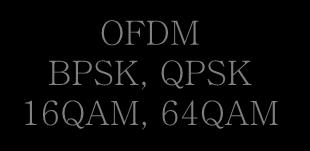 150~5.350 GHz 5.725~5.825 GHz (455MHz) 5.150~5.350 GHz 5.470~5.