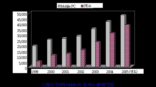 10), Mobile FC(2002.